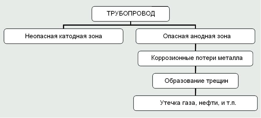 Диаграмма ИФС.JPG